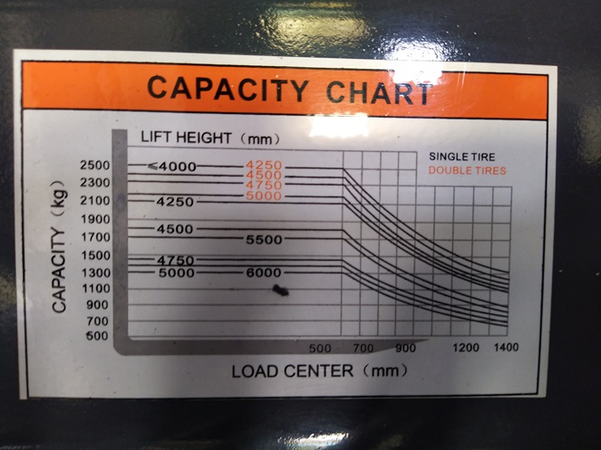 Grúa Horquilla 2.5 T Gasolina / Lpg / Motor Nissan K25 Japon / Alfamaq  #13