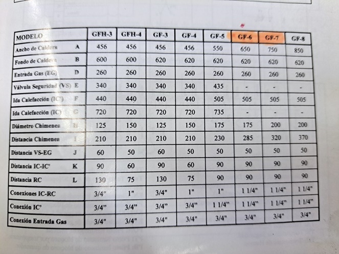Caldera Calefacción de Pie / GF-7  #4