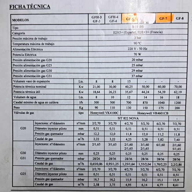 Caldera Calefacción de Pie / GF-7  #3