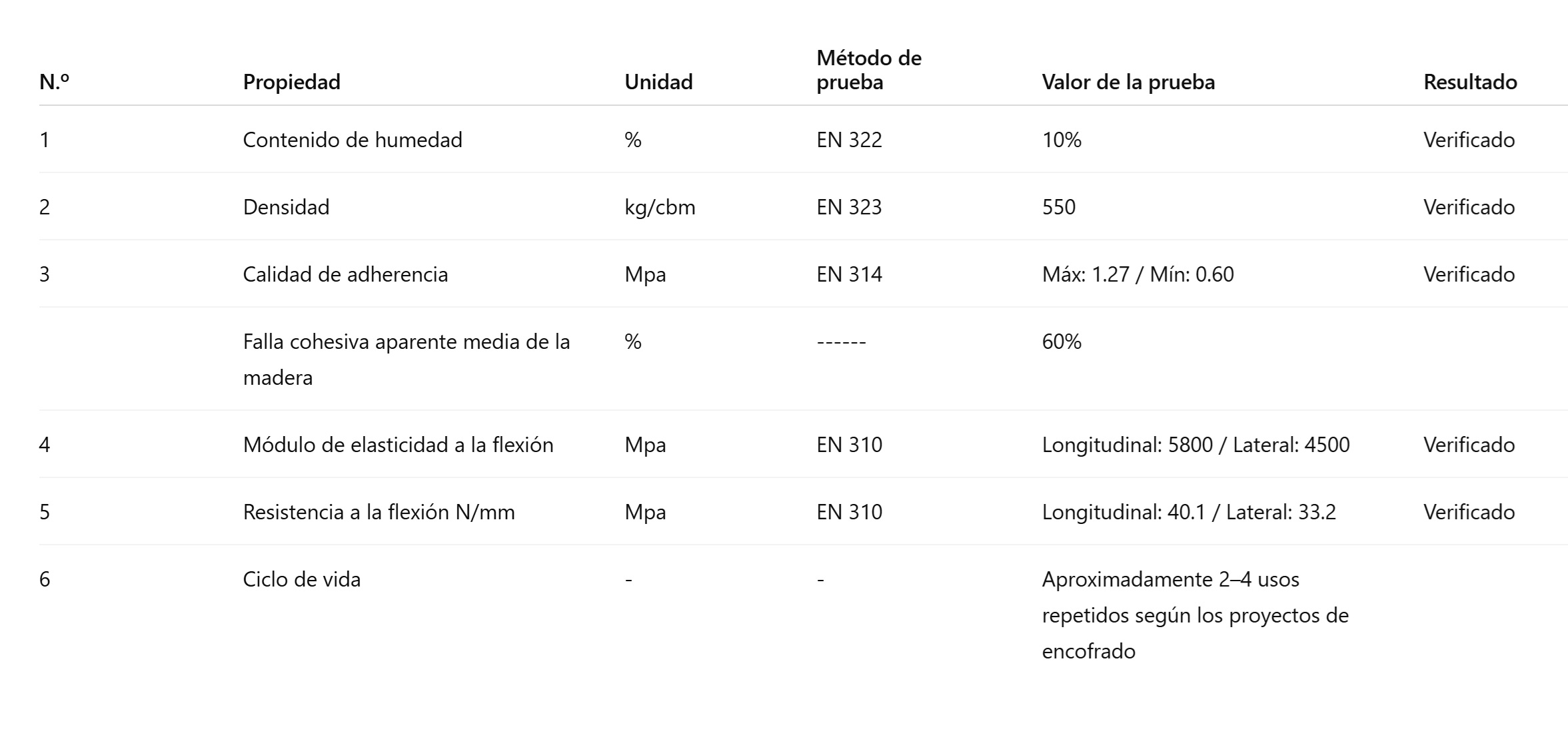 Terciado Estructural Fenolico / 1.220 x 2.440 x 17 mm / SKYPLEX / Alfamat #2